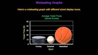 Identifying Misleading Graphs  Konst Math [upl. by Inaluahek]