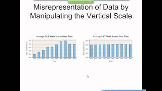 Elementary Statistics Graphical Misrepresentations of Data [upl. by Oniram]