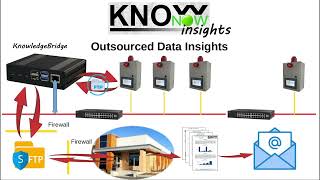 KnowNow  Step 3  Insights [upl. by Wagoner]